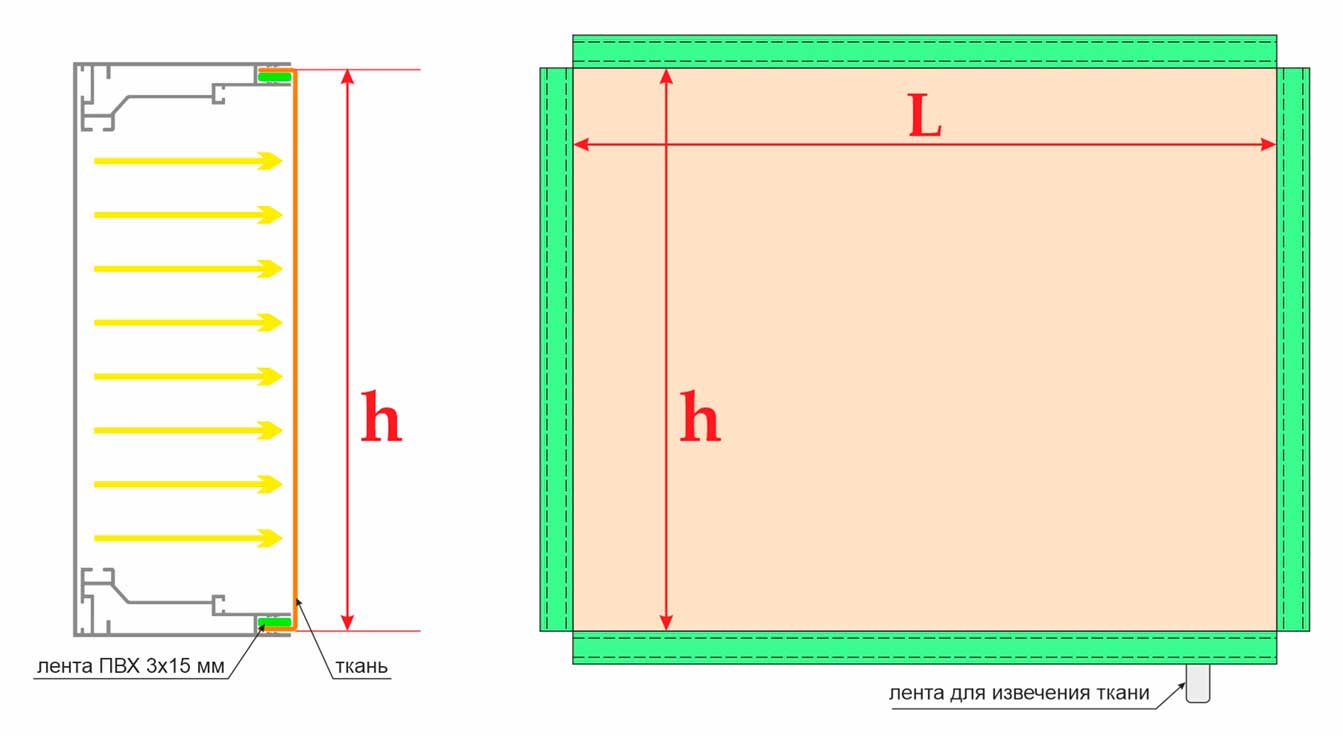 Схема с изображением профиля светового короба, куда вставляется
полотно и мест точного измерения размера полотна.