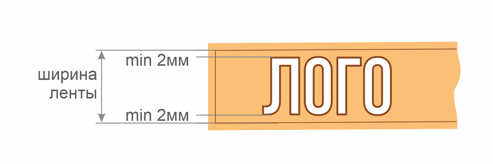 Схема правильного расположения логотипа на макете ленточки.