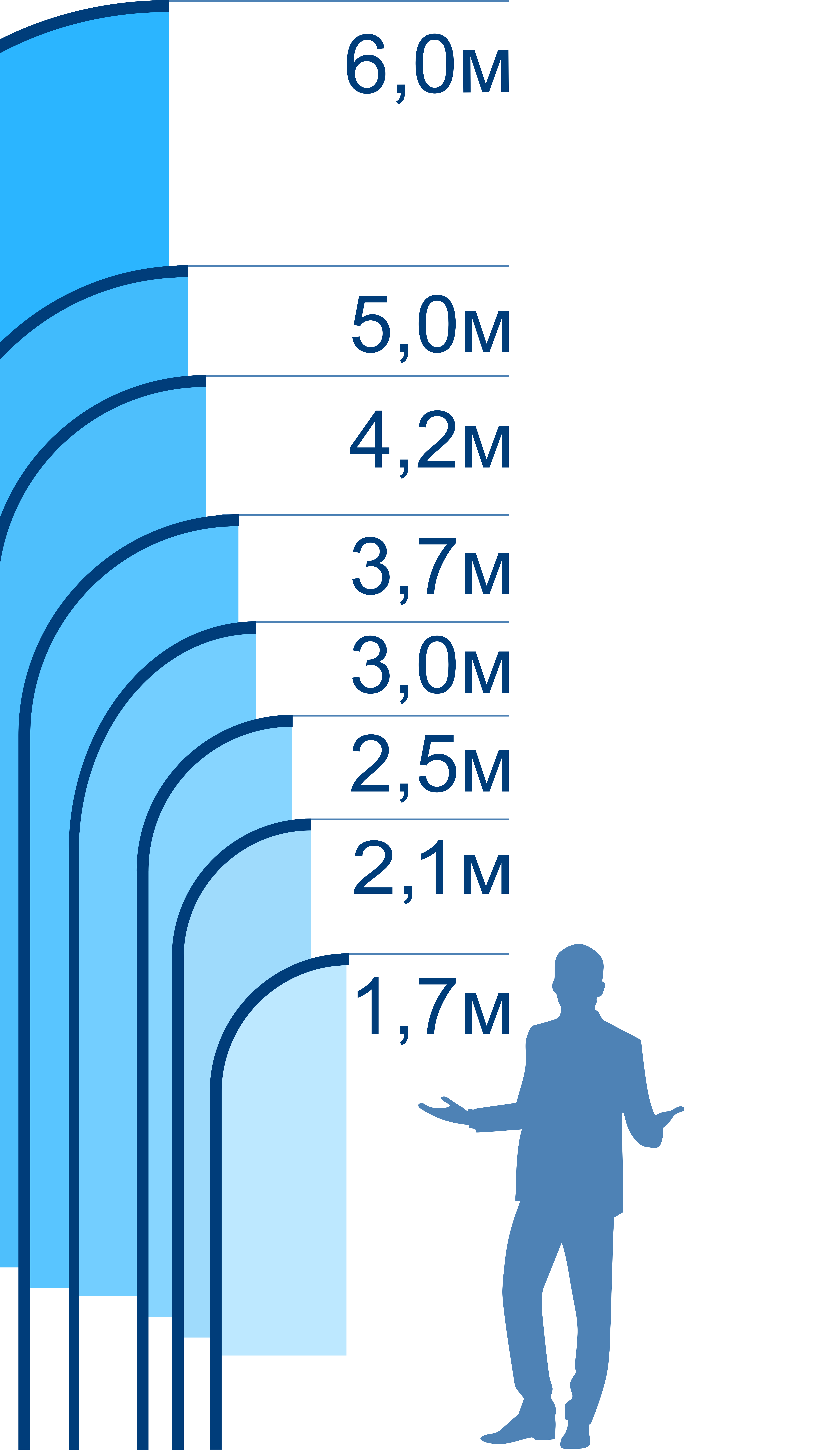 Размерный ряд флагштоков виндеров с флагами.