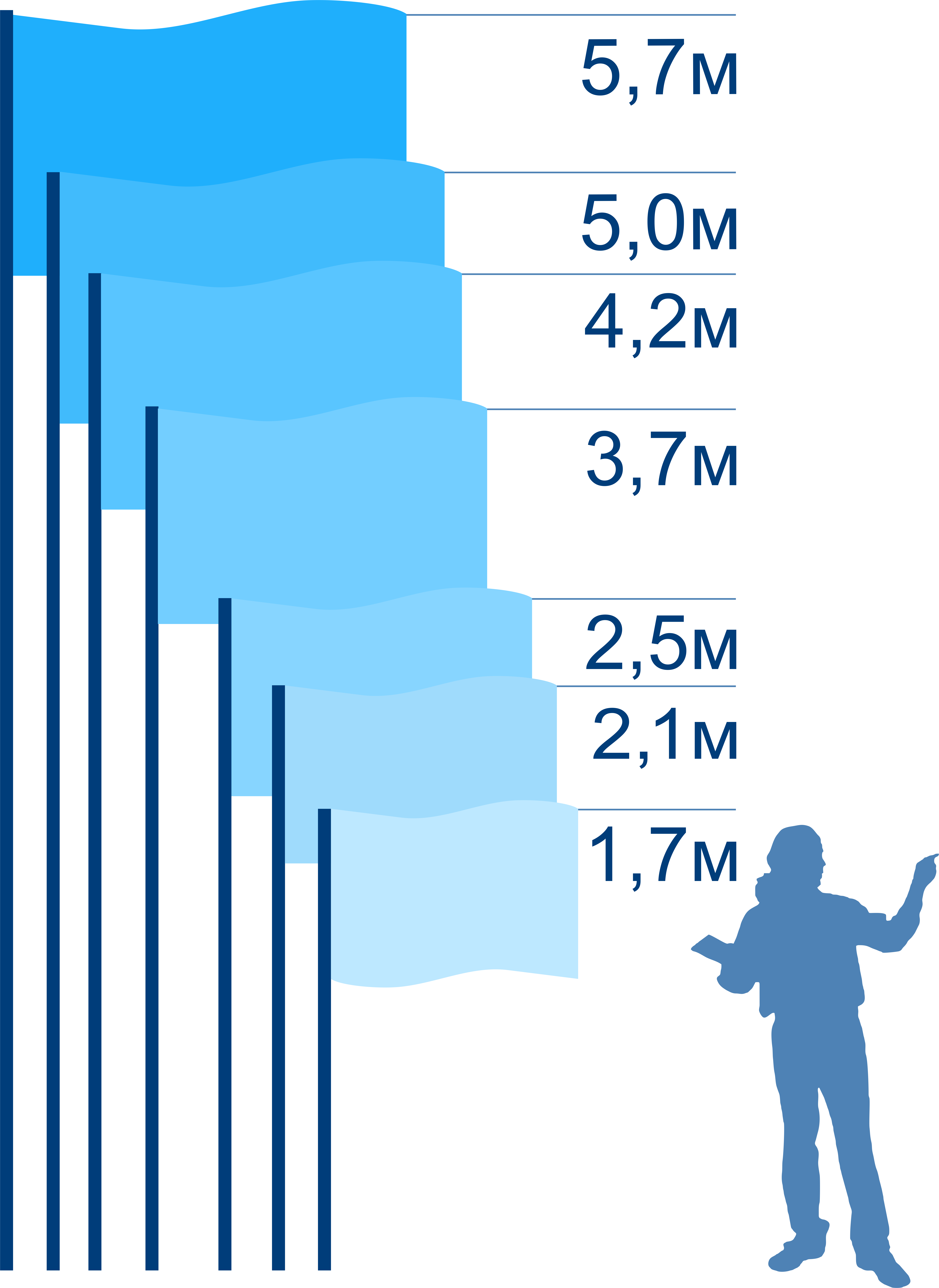Размерный ряд рекламных флагов Стандарт
